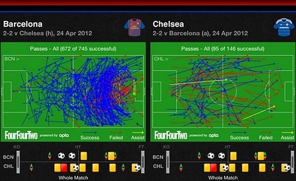 Futebol, História e Futilidades: Champions League 2011/2012 - Chelsea x  Barcelona