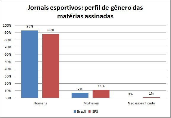 Pesquisa-imprensa-esportiva (1) Pesquisa-imprensa-esportiva (1)