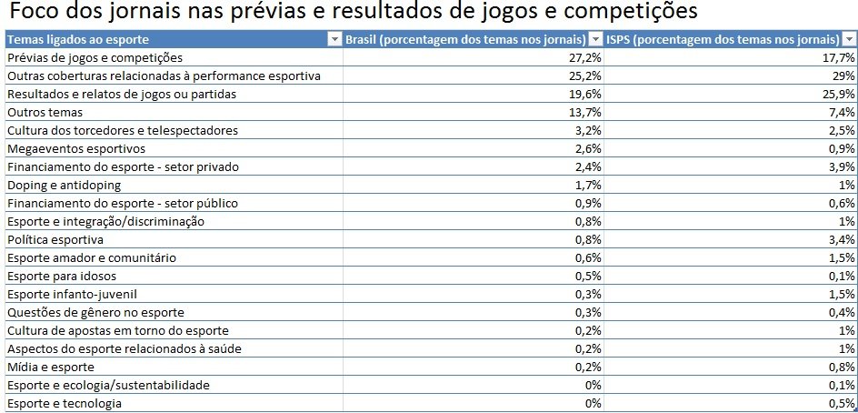 Pesquisa-imprensa-esportiva (4) Pesquisa-imprensa-esportiva (4)