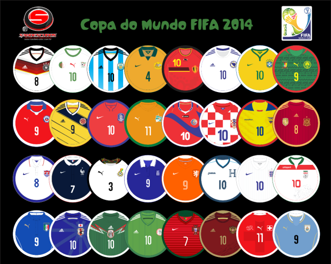 Times de botão da Copa de 2014
