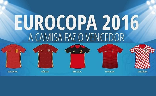 Cor da camisa indicaria campeão da Euro?