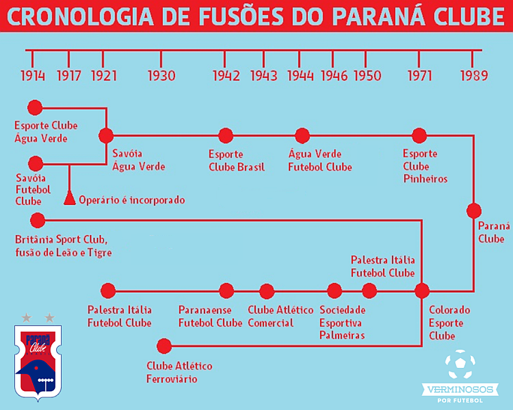 Esporte Clube Colorado.