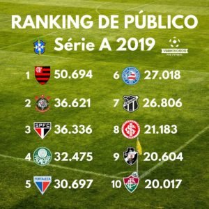 Ranking de público de 2019 (ARTE: Rafael Luis Azevedo/Verminosos por Futebol)