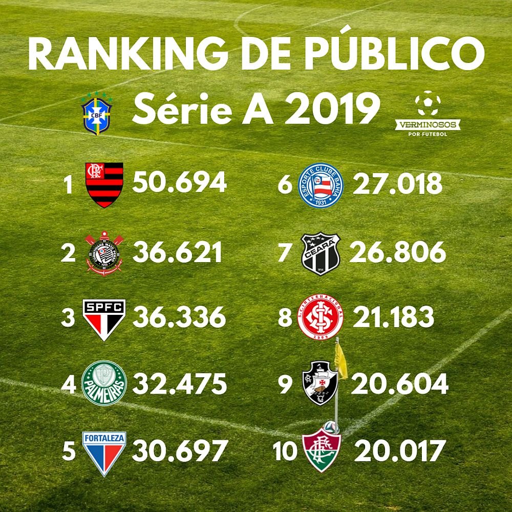 Saiba todos os jogos pendentes do 1º turno do Brasileirão