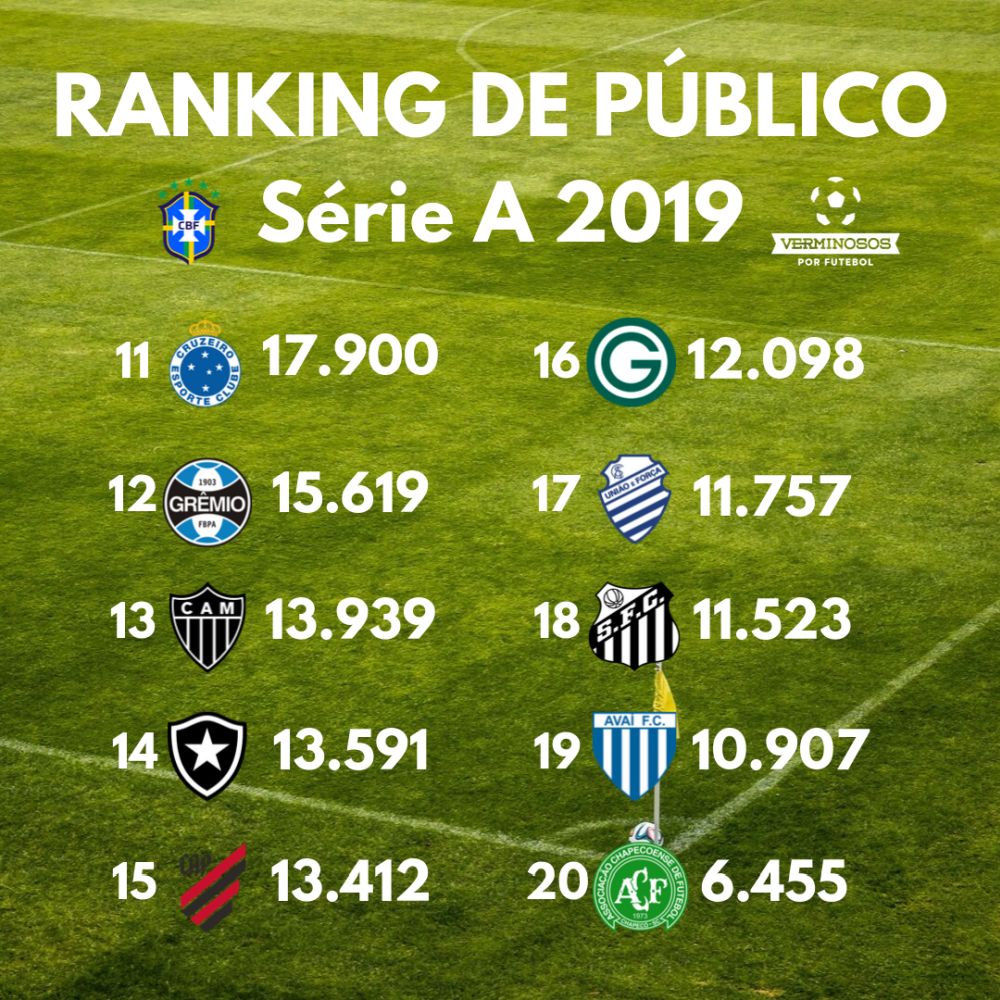 Ranking de público de 2019 (ARTE: Rafael Luis Azevedo/Verminosos por Futebol)