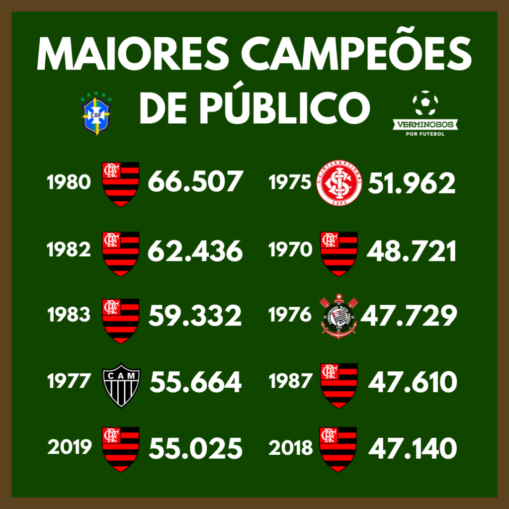 Qual E A Pontuacao Do Campeonato Brasileiro