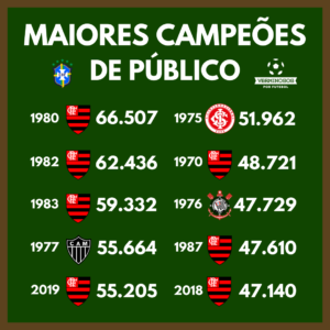 Maiores campeões de público da história (Arte: Rafael Luis Azevedo/Verminosos por Futebol)