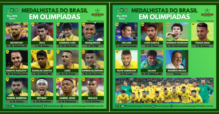 Estes são os jogadores do Brasil medalhistas no futebol masculino em Olimpíadas