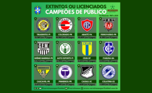 Os 12 campeões de público entre extintos e licenciados (Foto: Rafael Luis Azevedo/Verminosos por Futebol)