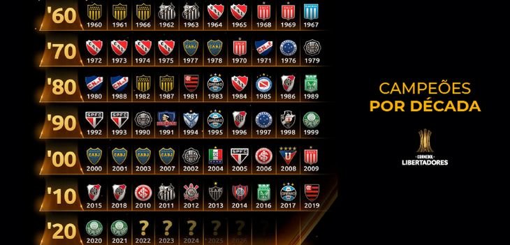 CONMEBOL Libertadores - 🇵🇾🇧🇷🇪🇨🇦🇷 Com 2⃣ campeões de Copa