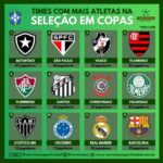 Times brasileiros lideram o ranking de mais convocados (Foto: Verminosos por Futebol)