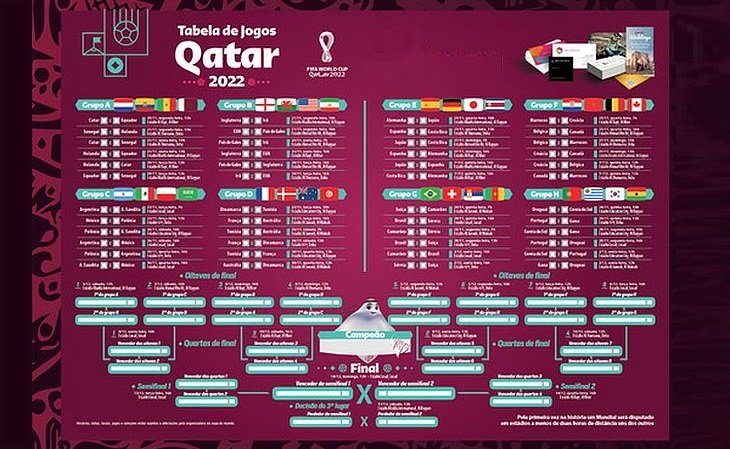 TABELA DA COPA DO MUNDO 2022 DATA JOGOS COPA DO MUNDO 2022 QATAR FASE DE  GRUPOS TABELA TODOS JOGOS 