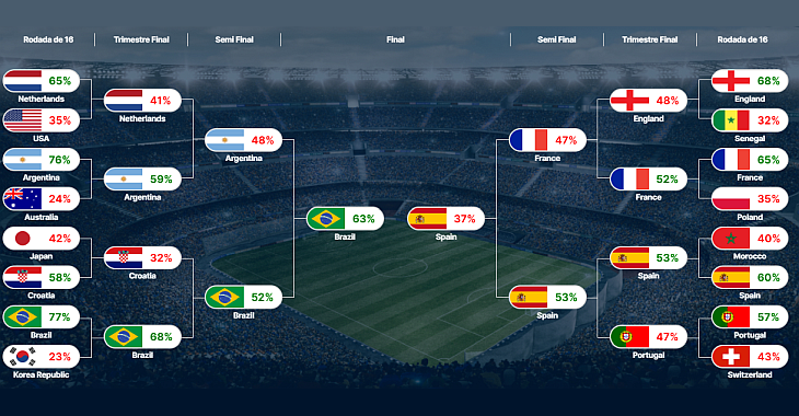 De 1930 a 2018: relembre todas as finais de Copa do Mundo na história -  Lance!