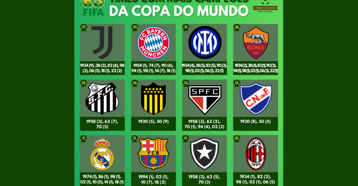 OS CAMPEÕES DA COPA DO MUNDO DE FUTEBOL - (1930 - 2018) 