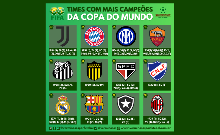 Conheça os vencedores da Copa do Mundo de 1930 até 2022