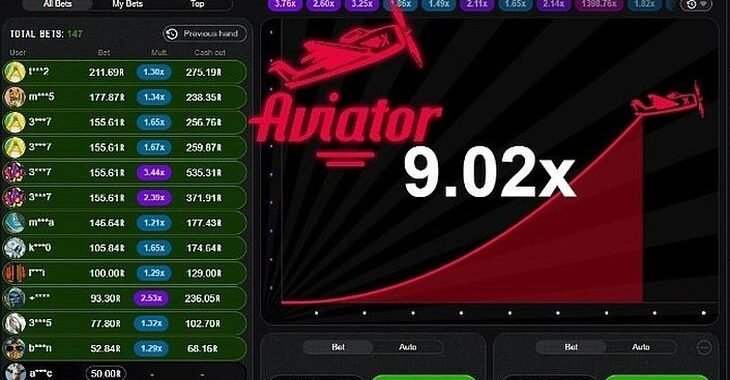 Visão geral do jogo Aviator Brasil