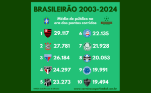 Estes são os 10 primeiros com maiores médias nos pontos corridos (Arte: Verminosos por Futebol)