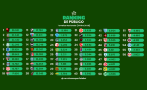 47.384 jogos de 575 clubes, em torneios nacionais de 1959 a 2024 (Arte: Verminosos por Futebol)