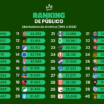 Estes são os líderes do ranking de público na história da Libertadores da América (Arte: Verminosos por Futebol)