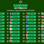 Estes são os líderes do ranking de público na história da Champions League (Arte: Verminosos por Futebol)