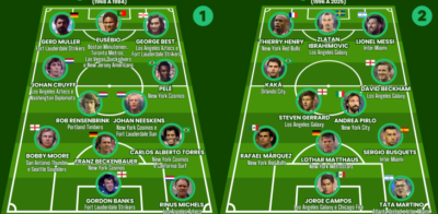 Montamos as seleções da NASL e da MLS, as ligas de futebol dos EUA