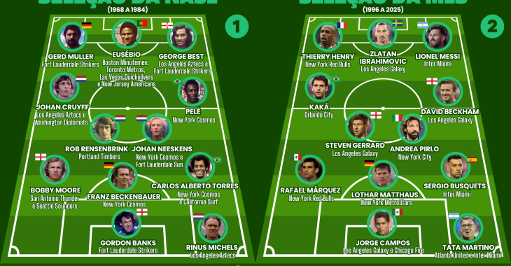Montamos as seleções da NASL e da MLS, as ligas de futebol dos EUA