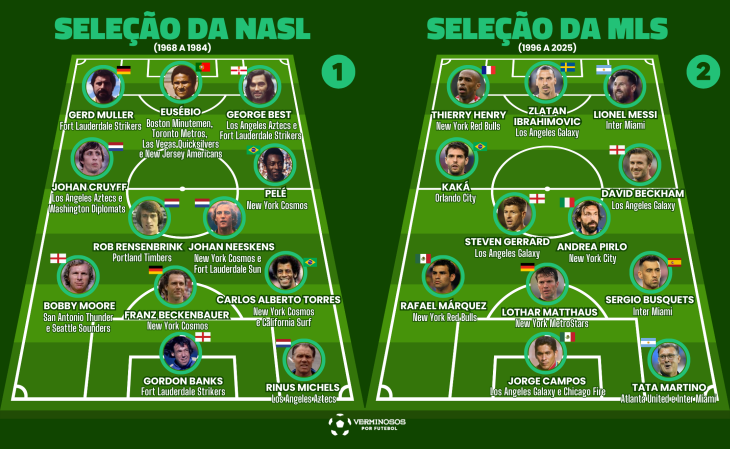 Montamos as seleções da NASL e da MLS, as ligas de futebol dos EUA