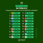 Estes são os líderes do ranking de público da Alemanha na atualidade(Arte: Verminosos por Futebol)