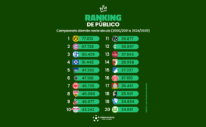 Estes são os líderes do ranking de público da Alemanha na atualidade(Arte: Verminosos por Futebol)