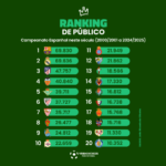 Estes são os líderes do ranking de público da Espanha na atualidade (Arte: Verminosos por Futebol)