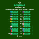 Estes são os líderes do ranking de público da França na atualidade (Arte: Verminosos por Futebol)