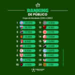 Estes são os campeões de público na Copa do Nordeste desde 2013 (Arte: Verminosos por Futebol)