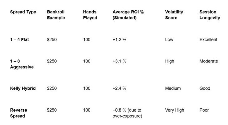 Use it as a reference for adjusting your spread strategy