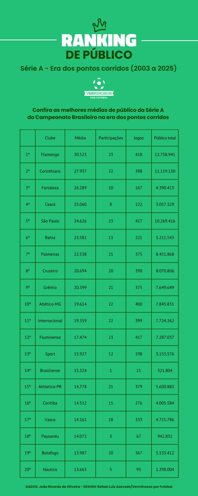 (Arte: Verminosos por Futebol)