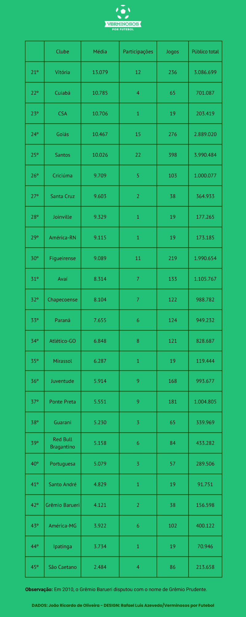 (Arte: Verminosos por Futebol)