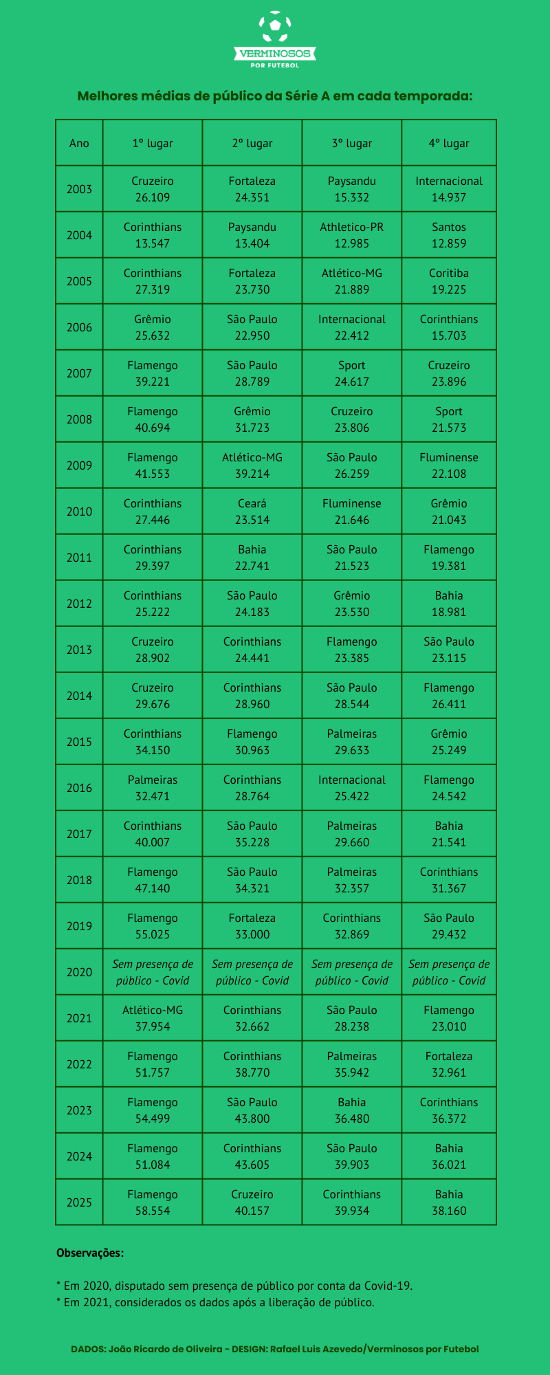 (Arte: Verminosos por Futebol)