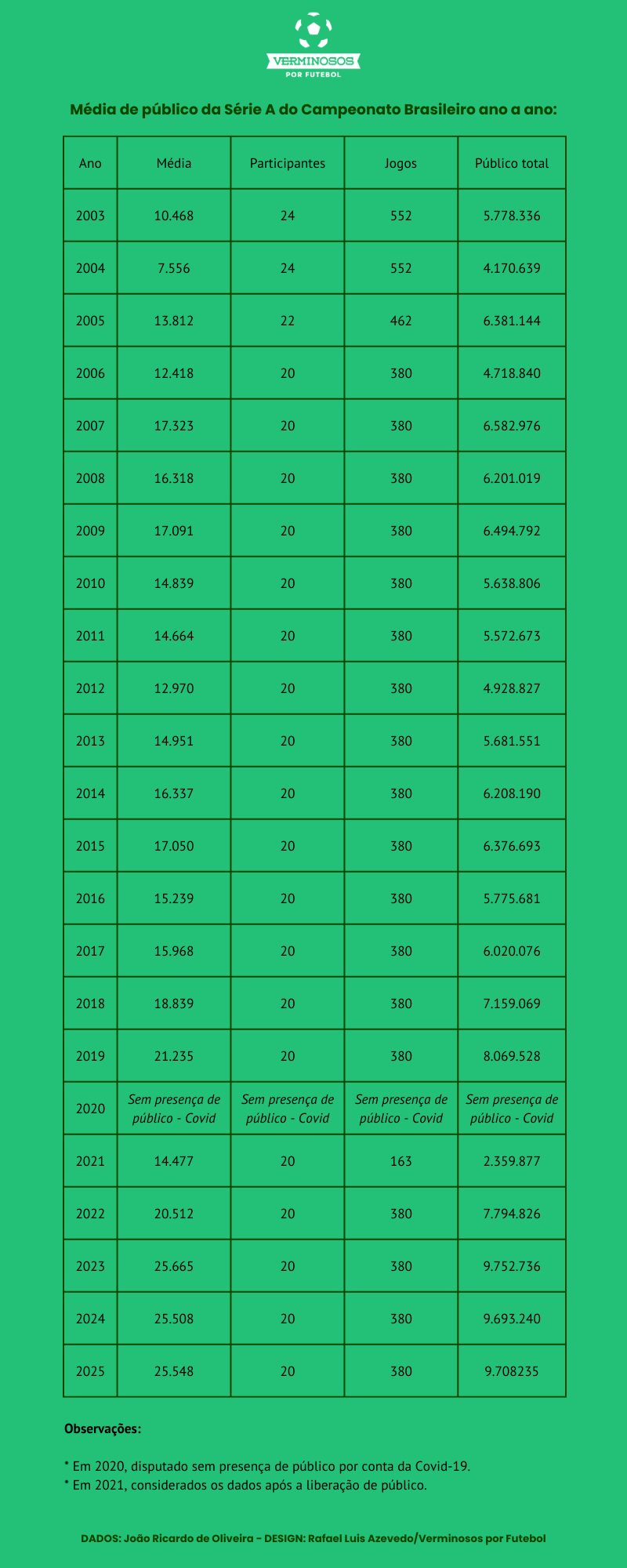 (Arte: Verminosos por Futebol)