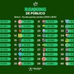 Na era dos pontos corridos, foram 22 edições da Série A com público (Arte: Verminosos por Futebol)