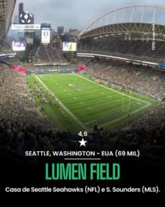 Estádios da Copa do Mundo de 2026