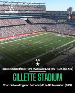 Estádios da Copa do Mundo de 2026