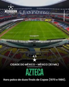 Estádios da Copa do Mundo de 2026