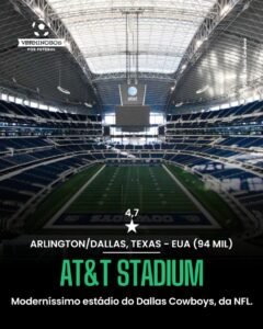 Estádios da Copa do Mundo de 2026