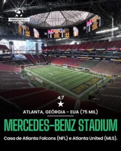 Estádios da Copa do Mundo de 2026