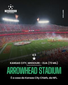 Estádios da Copa do Mundo de 2026