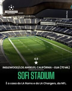 Estádios da Copa do Mundo de 2026