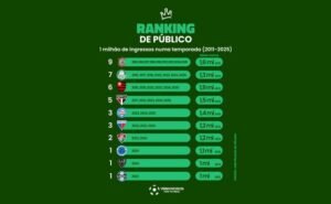 Estes são os campeões de venda de ingressos desde 2011 no Brasil (Arte: Verminosos por Futebol)